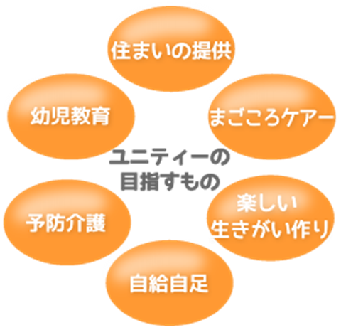 糸満市照屋デイサービスステーションあい愛１